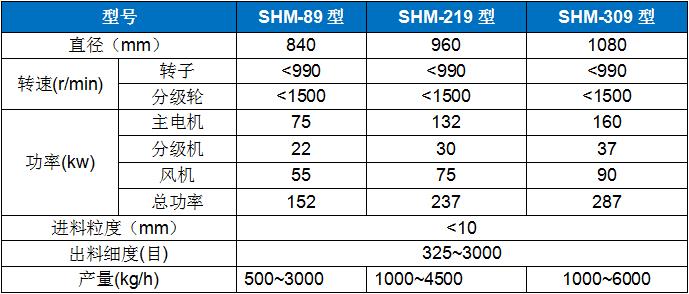 SHM-219高速環(huán)輥磨 (2).jpg